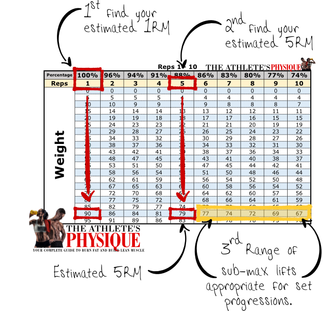 how to select weight