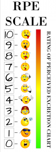 RPE Scale