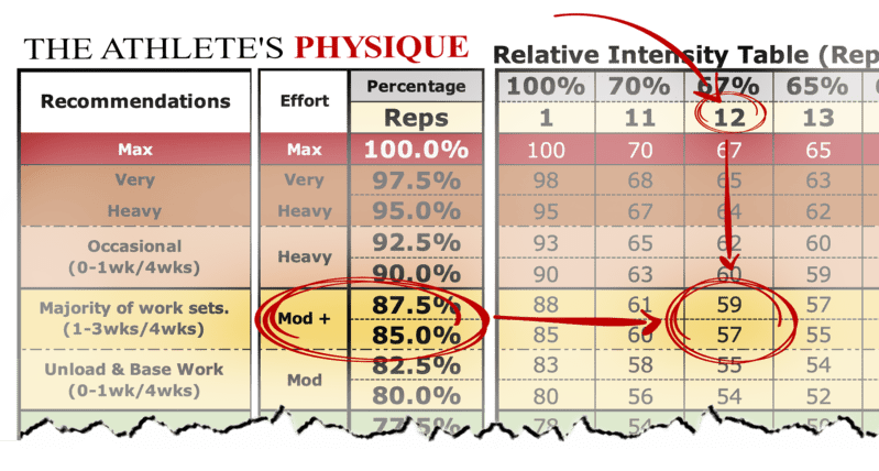 absolute and relative intensity calculations