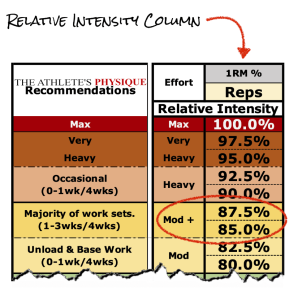 Relative Intensity Table